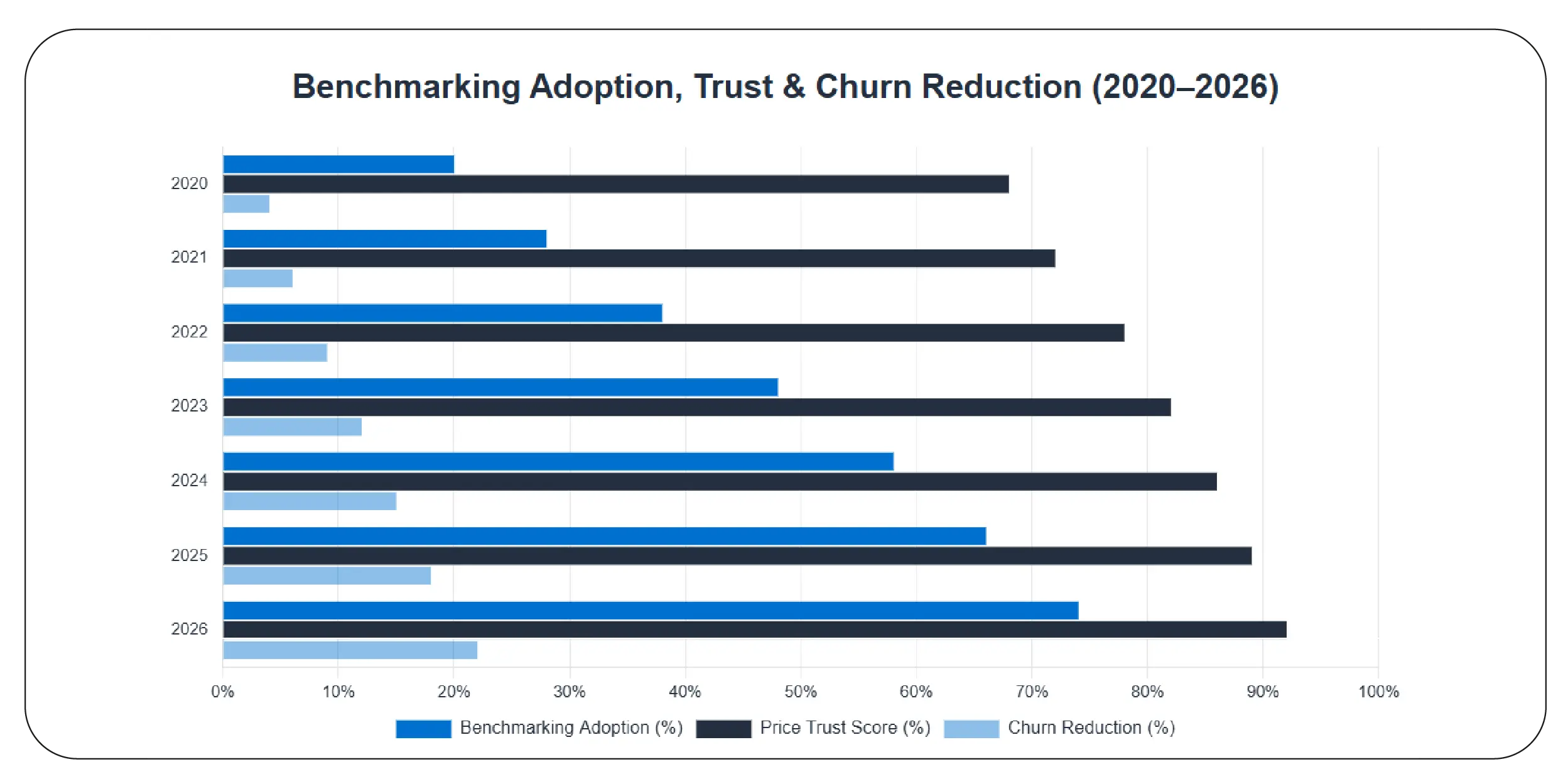 Creating Fair and Competitive Pricing Structures